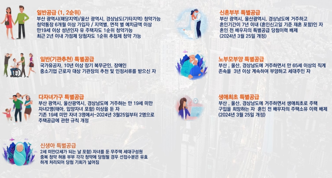 온천장 코오롱하늘채 광역도